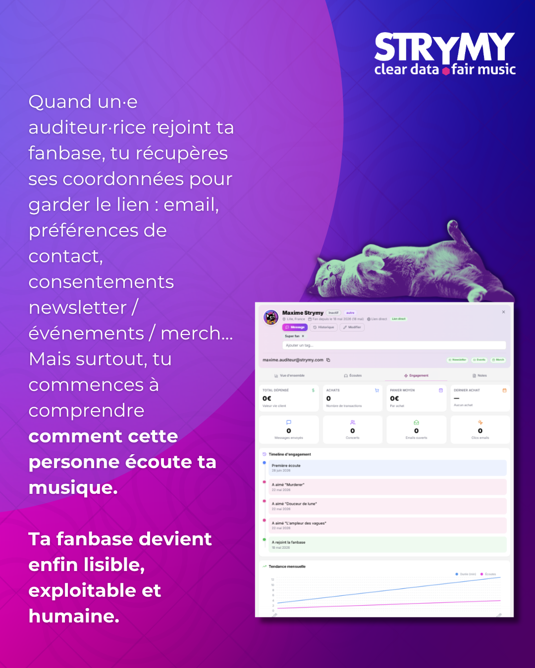 Explication des coordonnées et préférences d’un contact fan