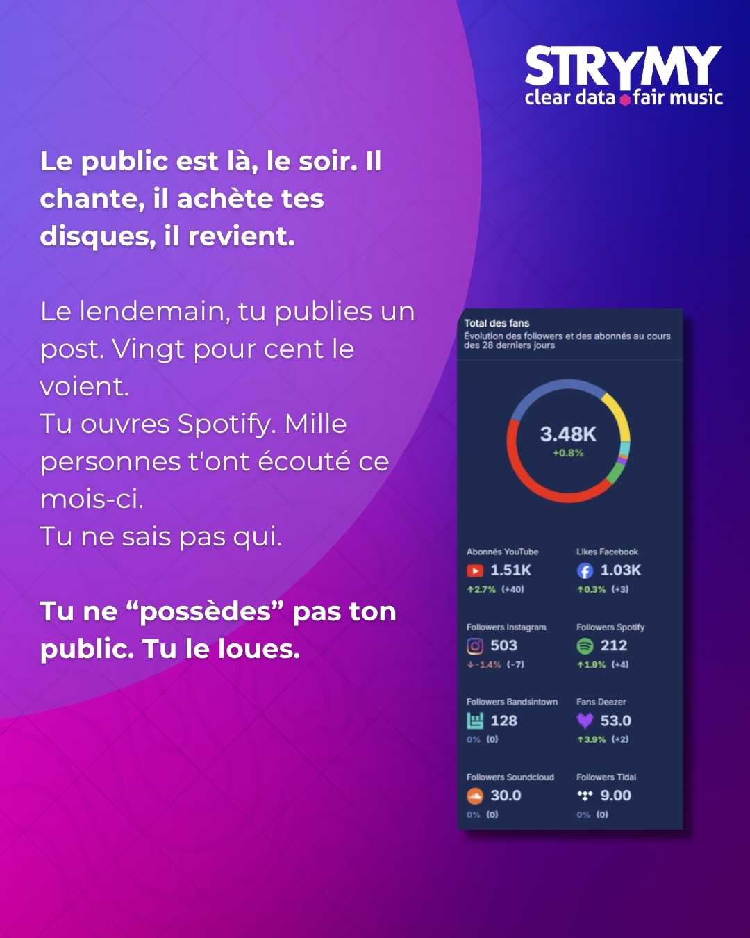 Tu ne possèdes pas ton public. Tu le loues